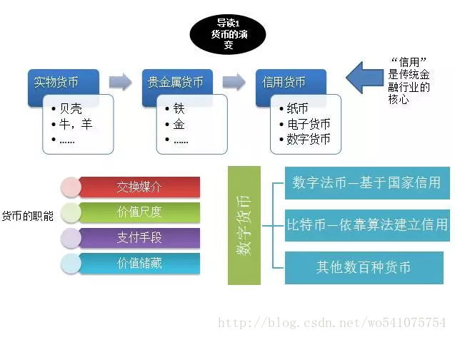 图解区块链：14张图看懂什么是“区块链技术”？