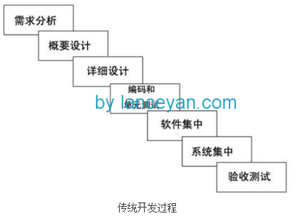 创业公司如何实施敏捷开发