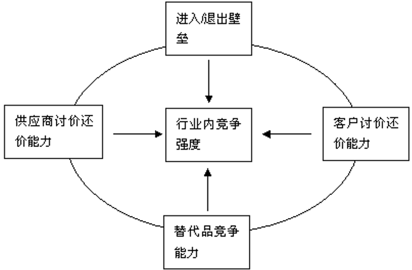 9款经典现代商业分析模型，帮你做更靠谱的分析