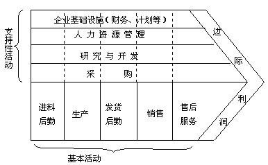 9款经典现代商业分析模型，帮你做更靠谱的分析