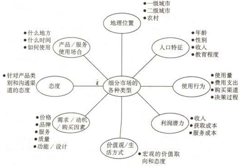 9款经典现代商业分析模型，帮你做更靠谱的分析