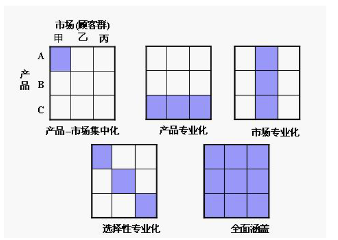 9款经典现代商业分析模型，帮你做更靠谱的分析