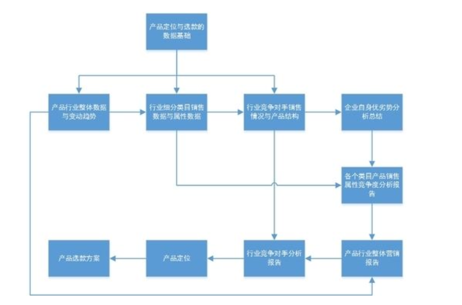 9款经典现代商业分析模型，帮你做更靠谱的分析