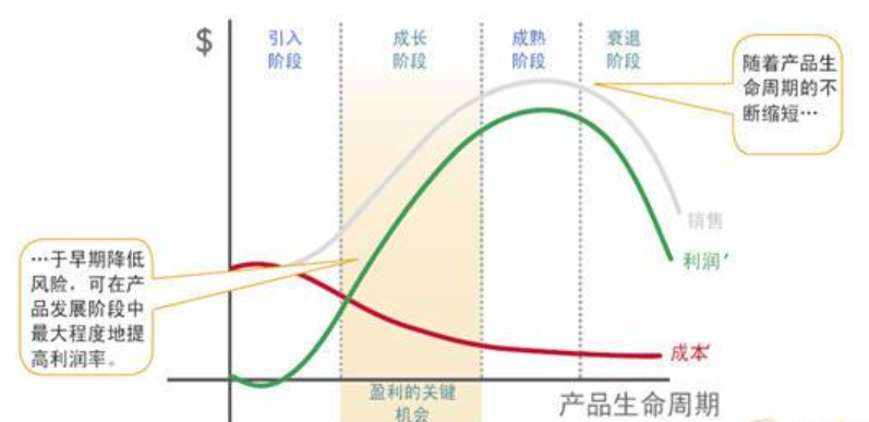 9款经典现代商业分析模型，帮你做更靠谱的分析