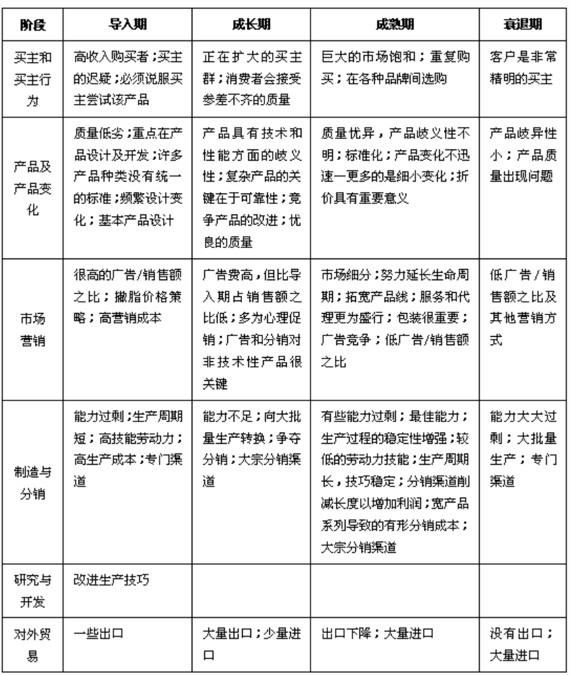 9款经典现代商业分析模型，帮你做更靠谱的分析