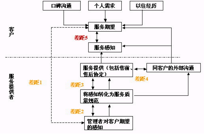 9款经典现代商业分析模型，帮你做更靠谱的分析