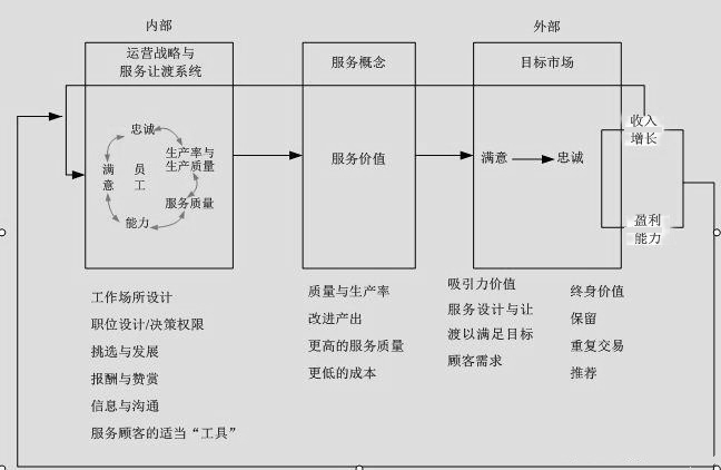 9款经典现代商业分析模型，帮你做更靠谱的分析