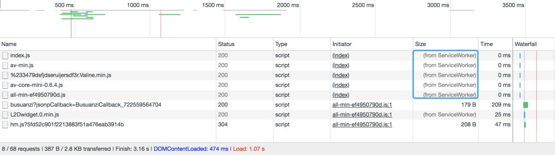 from ServiceWorker