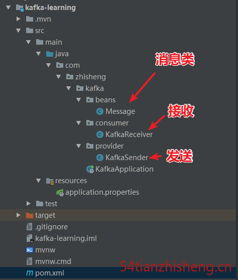 SpringBoot Kafka 整合使用