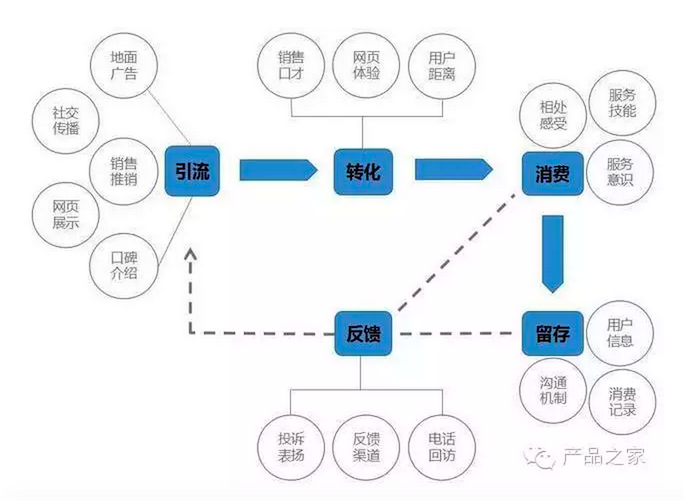 三张图读懂什么叫商业模式