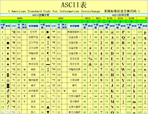 ASCII码表详解